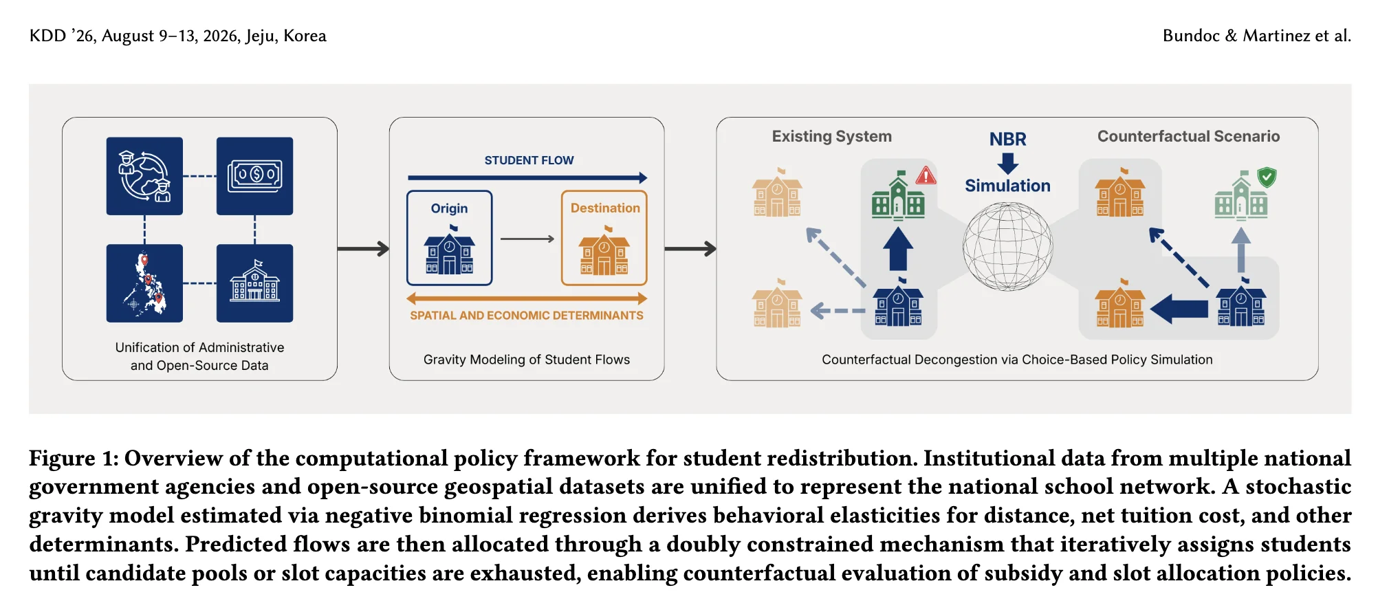 Student Flow Modeling for School Decongestion paper cover