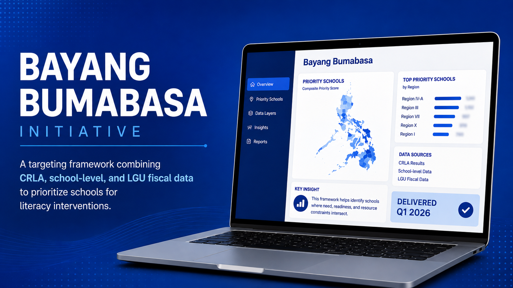 Bayang Bumabasa literacy targeting framework