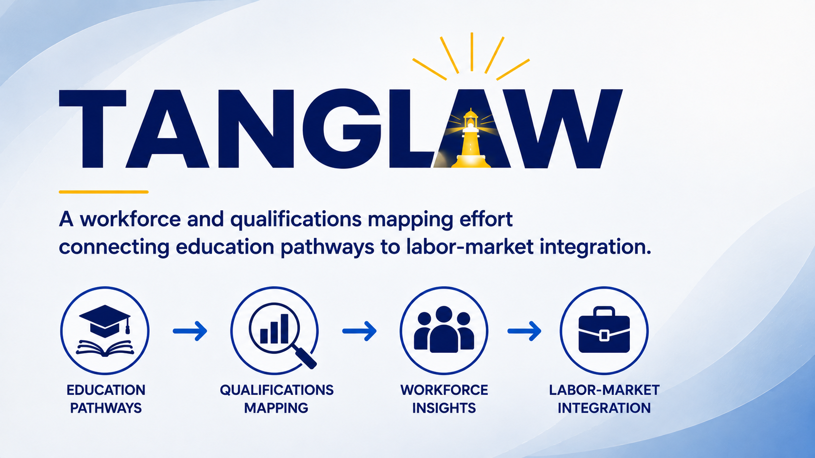 TANGLAW workforce pathway mapping prototype