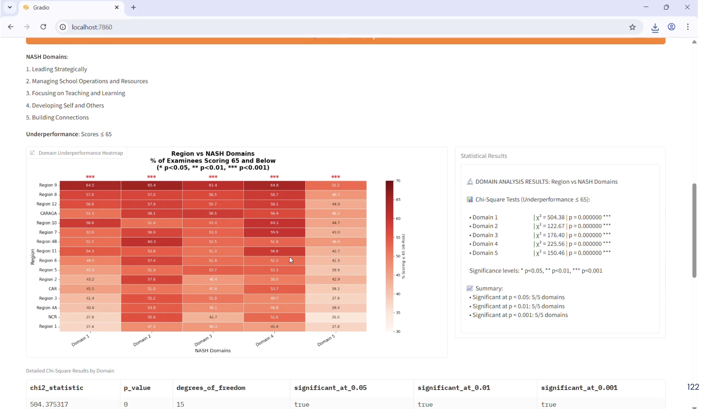 DUNONG analytics for school leadership development